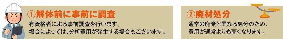 解体前に事前に調査・廃材処分