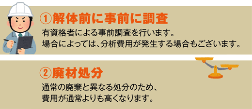 解体前に事前に調査・廃材処分