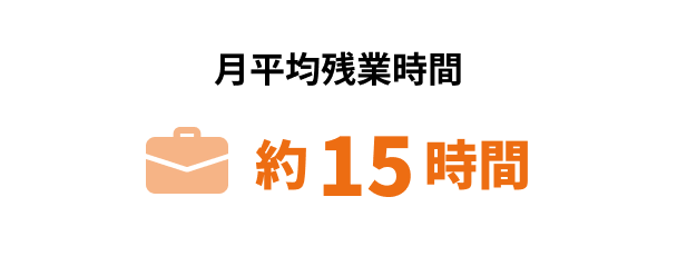 月平均残業時間約15時間