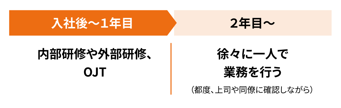 成長の仕組み
