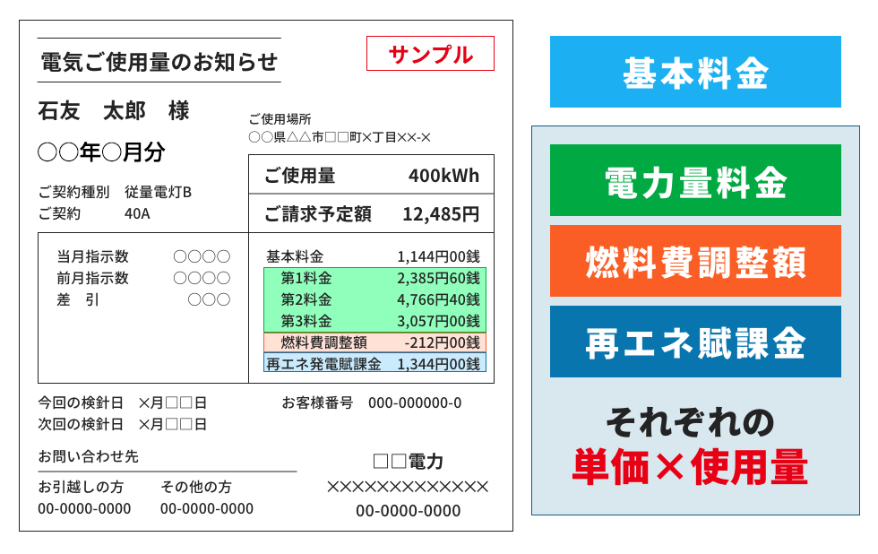 電気料金のしくみ