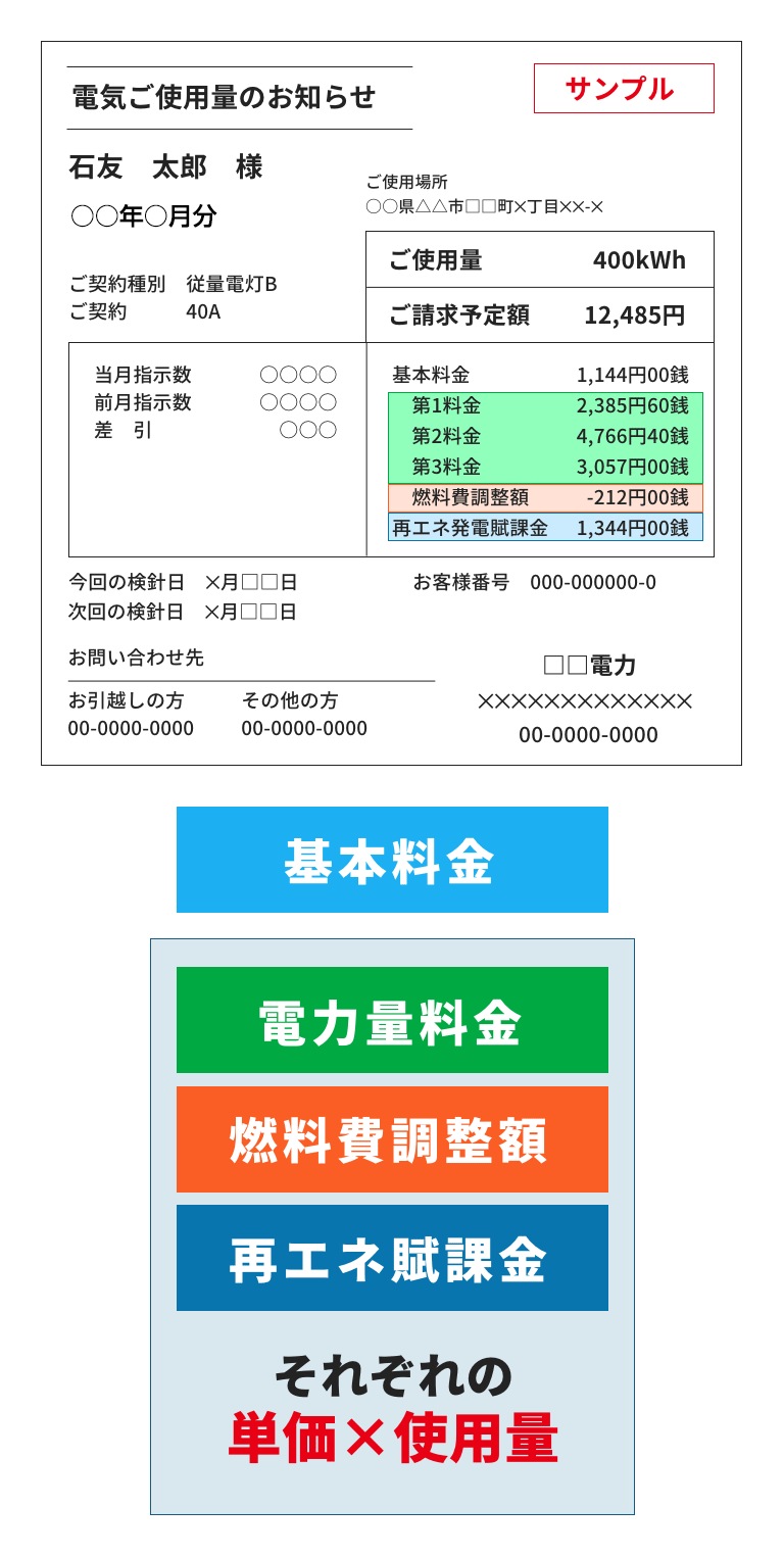 電気料金のしくみ