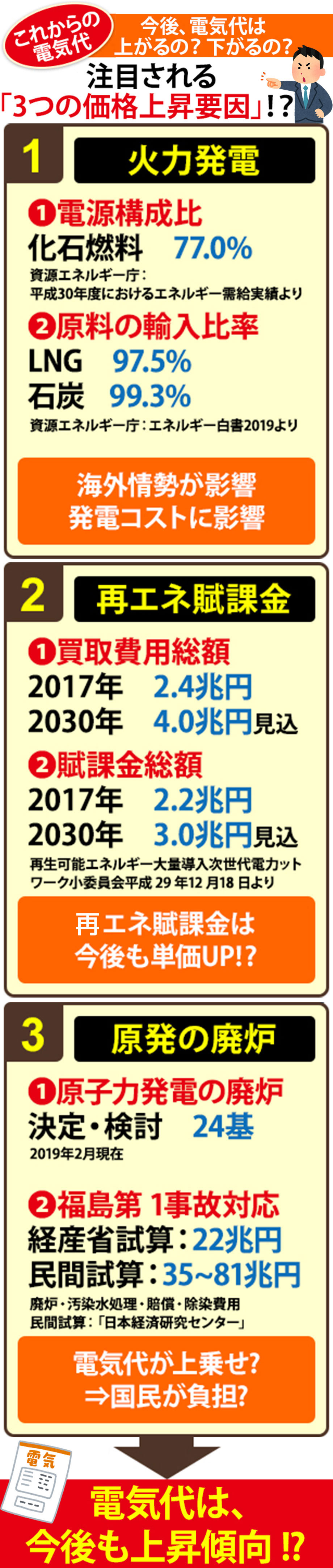 注目される「3つの価格上昇要因」