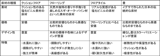 洗面所 クッションフロア 張替え