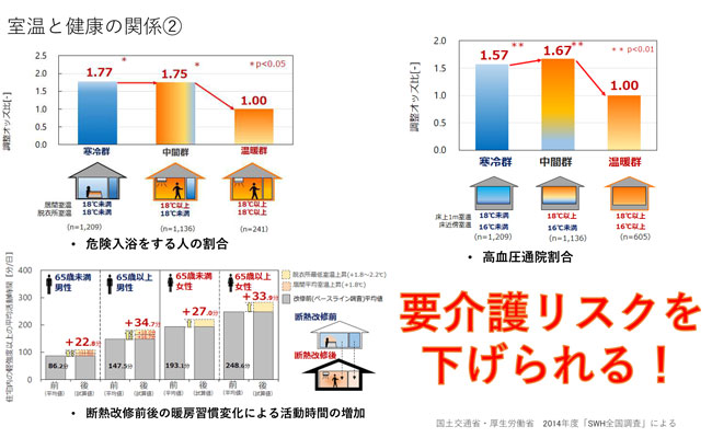 室温と健康の関係