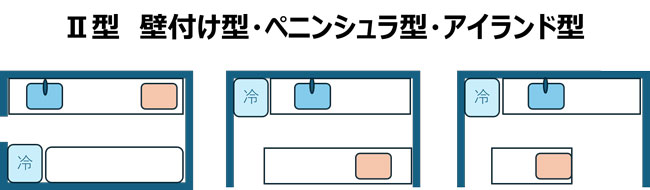 II型キッチン 壁付け型・ペニンシュラ型・アイランド型