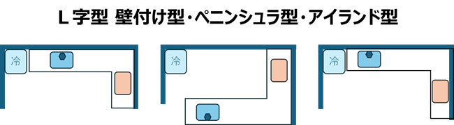 L字型キッチン 壁付け型・ペニンシュラ型・アイランド型