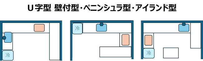 U字型キッチン 壁付け型・ペニンシュラ型・アイランド型