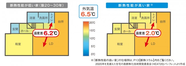 浴室リフォームの際は断熱性能の見直しも！［Vol.110］