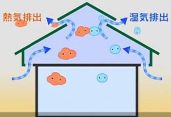 木造在来住宅 軒先換気