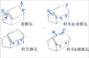 木造在来住宅 換気