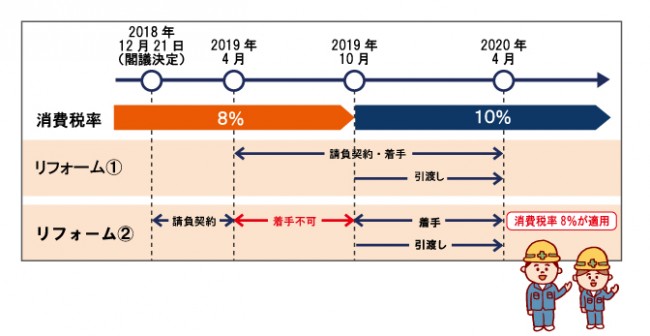 次世代住宅ポイント制度