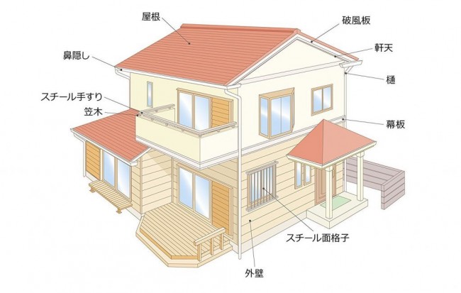 屋根・破風・鼻隠し・軒天・雨樋等の色