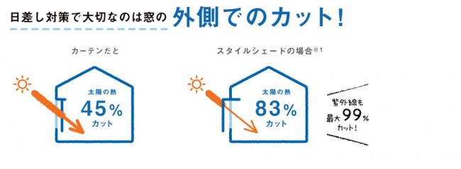 窓の外側で日差しカット