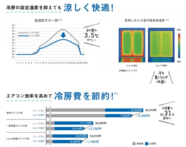 快適・節約