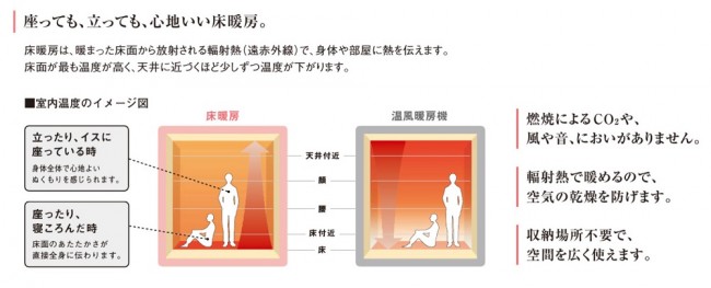 座っても、立っても、心地いい床暖房