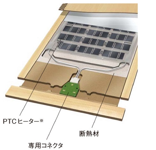 電気式