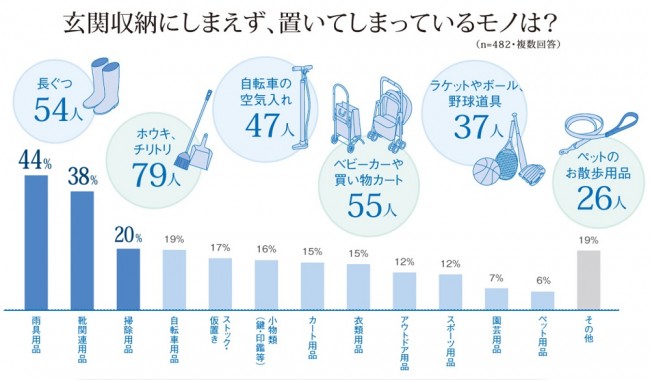 リフォ―ム 玄関 収納