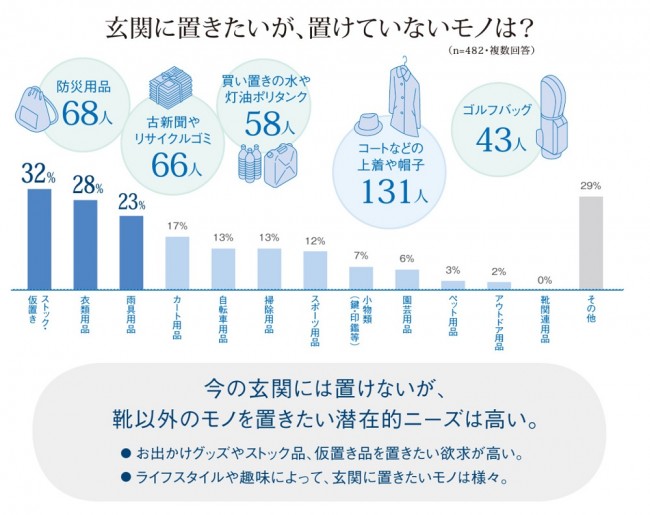 リフォ―ム 玄関 収納