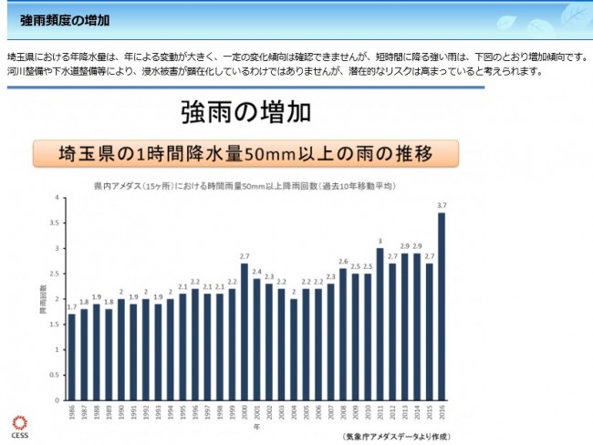 強雨 アメダス