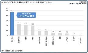 部屋干し リビング