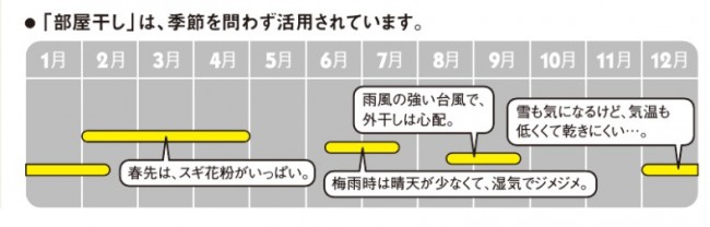 部屋干し リビング