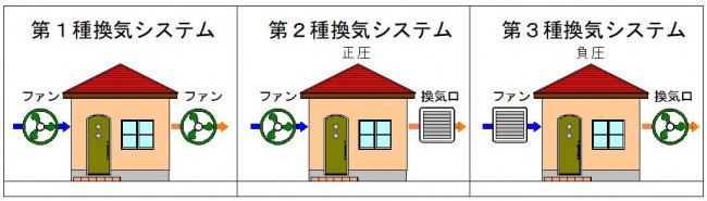 24時間換気について 埼玉エリアより［Vol.354］