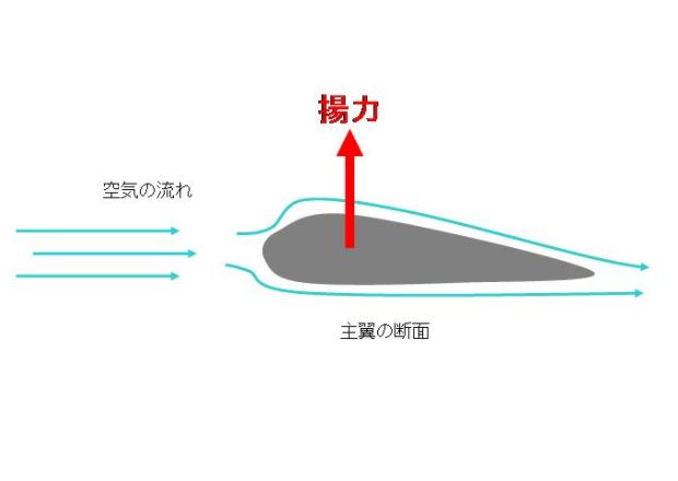 リフォーム 川越 揚力