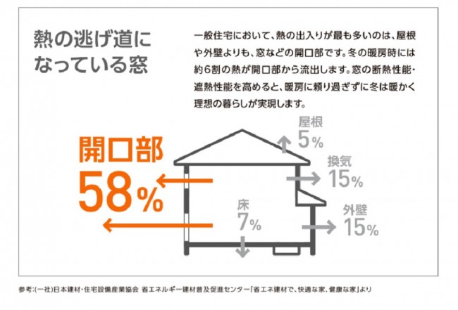 リフォーム 越谷 熱の逃げ道