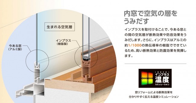 内窓 リフォーム 越谷