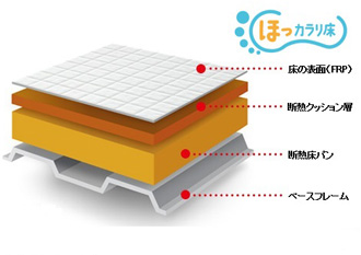 お風呂 リフォーム ほっカラリ床