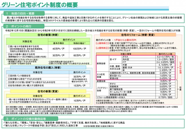 グリーン住宅ポイント制度 富山・掛尾店より［Vol.391］