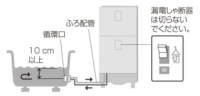 リフォーム エコキュート