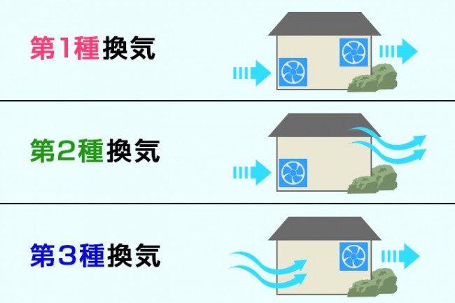 ３つの換気方法、それぞれのメリット・デメリットについて！石川県庁前店より［Vol.446］