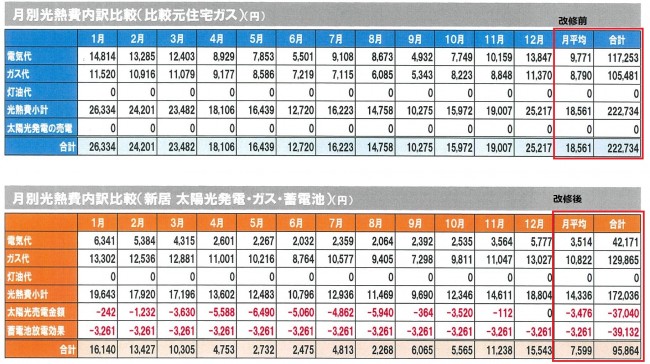 リフォーム 補助金