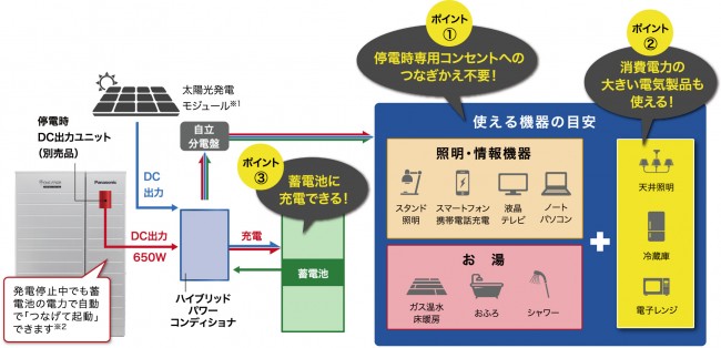 リフォーム 補助金