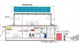 国の補助金「サステナブル建築物等先導事業（省CO2）」～補助額172.5万円についてPart2［Vol.554］