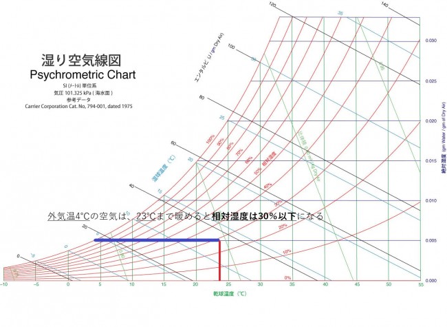 断熱 リフォーム