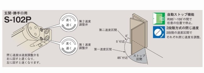 ドアクローザーについて