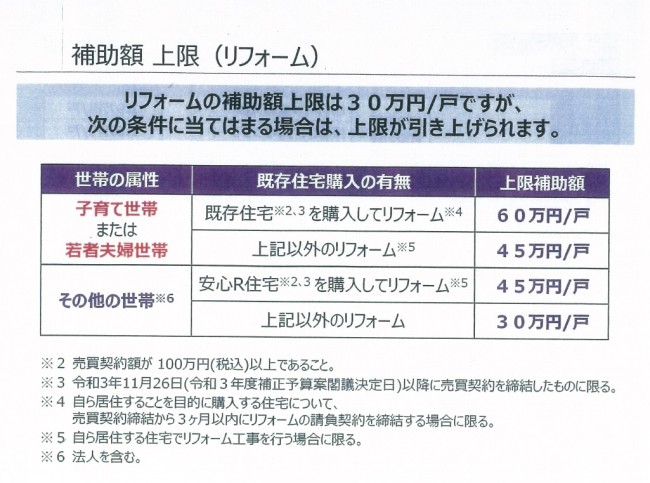 こどもみらい支援事業 リフォーム