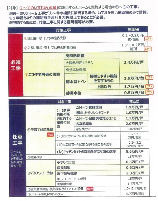 こどもみらい支援事業 リフォーム