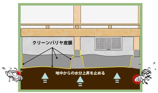 クリーンバリア