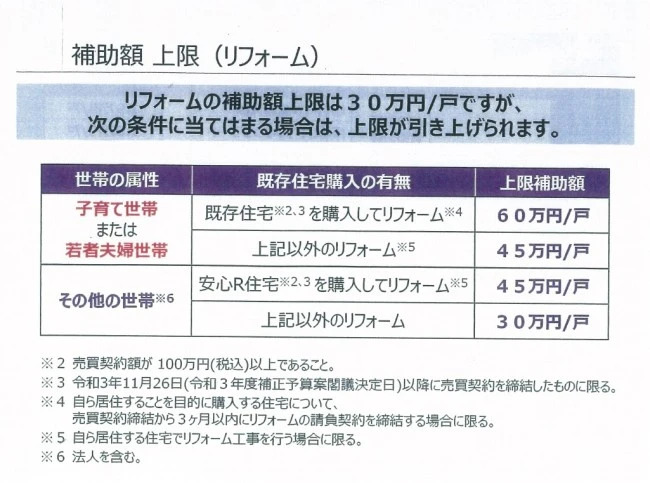 こどもみらい住宅支援事業