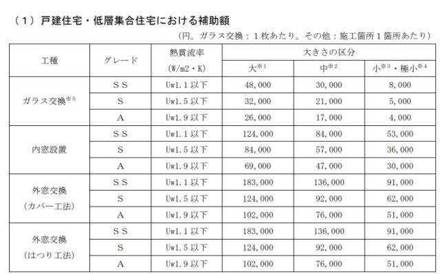 リフォーム 補助金