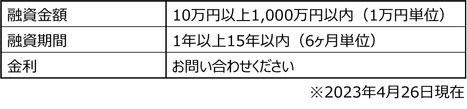 北陸銀行「無担保住宅ローン」