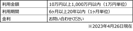 富山第一銀行「リフォームローン」