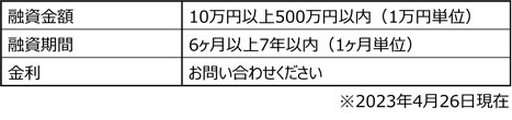 富山銀行「とやまエコエネルギーローン」