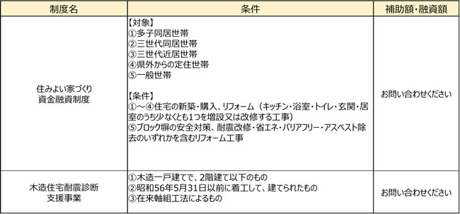 富山県の助成金・補助金