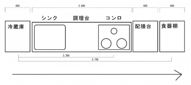 キッチン リフォーム 動線