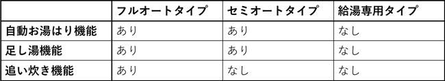 タイプ別 エコキュート 富山